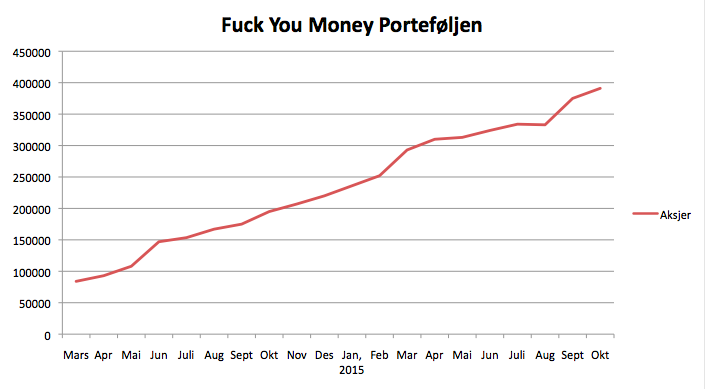 Fuck-You-Money-Porteføljen-10-10-2015