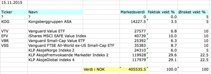 aksjeporteføljen-15-nov-2015