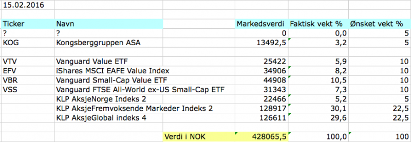 aksjeporteføljen februar 2016