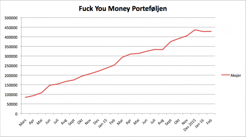 fuck you money februar 2016