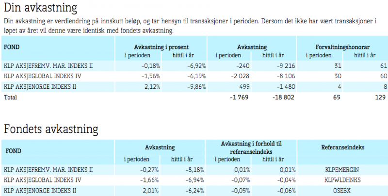 Utsnitt fra KLP rapport 