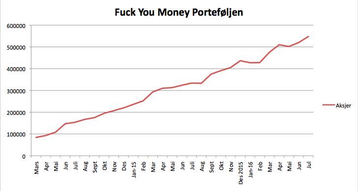 Fuc you money porteføljen 15 juli 2016