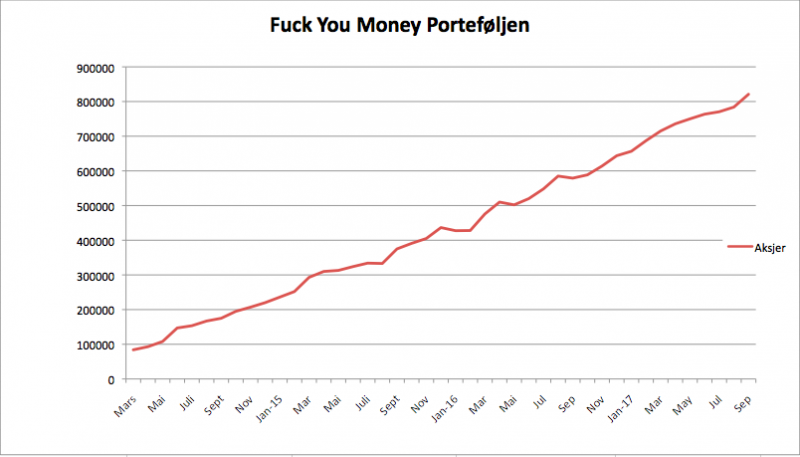 Fuck You Money september 2017