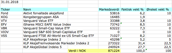 Aksjeporteføljen januar 2018