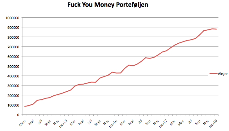 Fuck You Money januar 2018