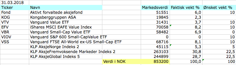 Aksjeporteføljen mars 2018