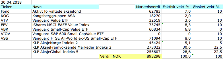Aksjeporteføljen i april 2018