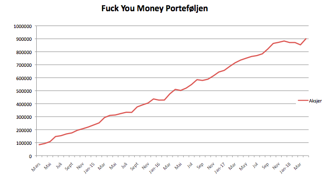 Fuck you money april 2018