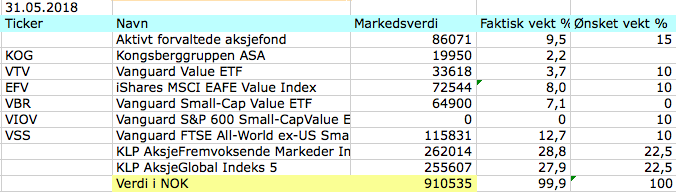 Aksjeporteføljen mai 2018