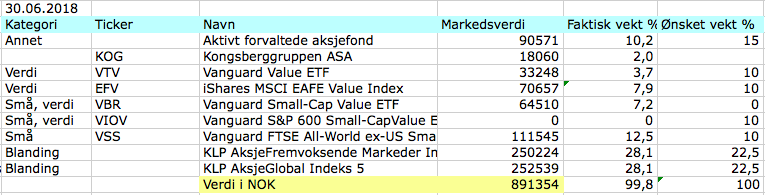Aksjeporteføljen juni 2018