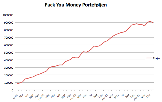 Fuck you money juni 2018