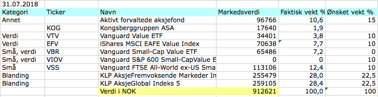 Aksjeporteføljen juli 2018