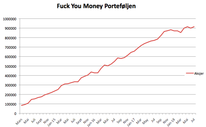 Fuck you money juli 2018
