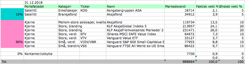 Aksjeporteføljens utvikling i desember 2018