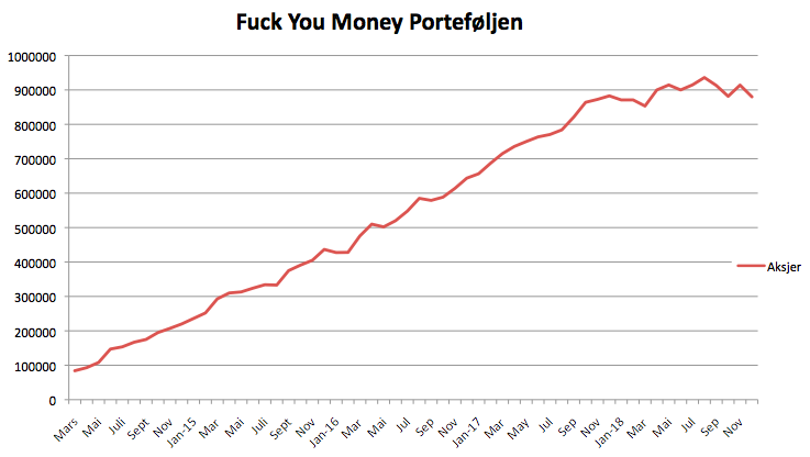 Fuck You Money i desember 2018