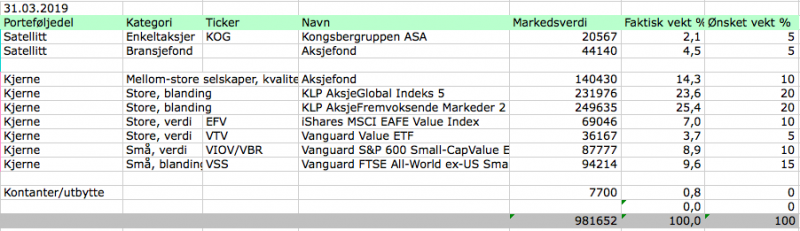 Aksjeporteføljen i mars 2019