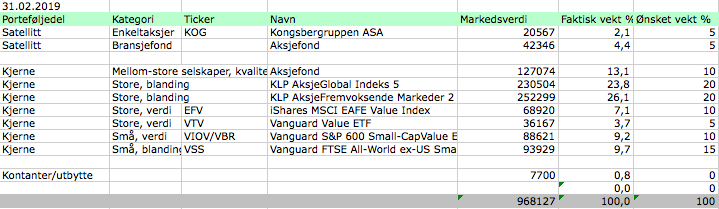 Aksjeporteføljen i februar 2019