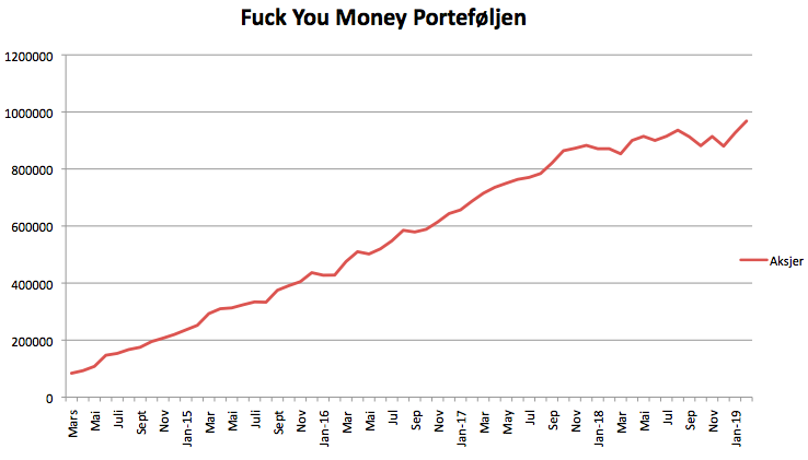 Fuck you money i februar 2019