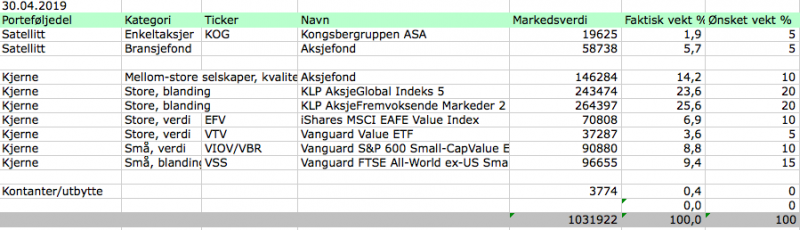 Aksjeporteføljen april 2019