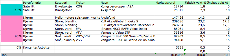 Aksjeporteføljen videre opp i juni 2019