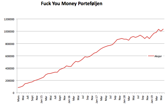 Fuck You Money porteføljen i juni 2019