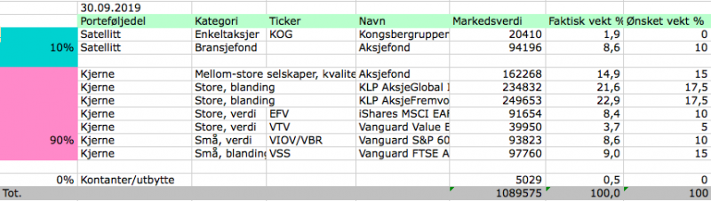 Aksjeporteføljen i september 2019