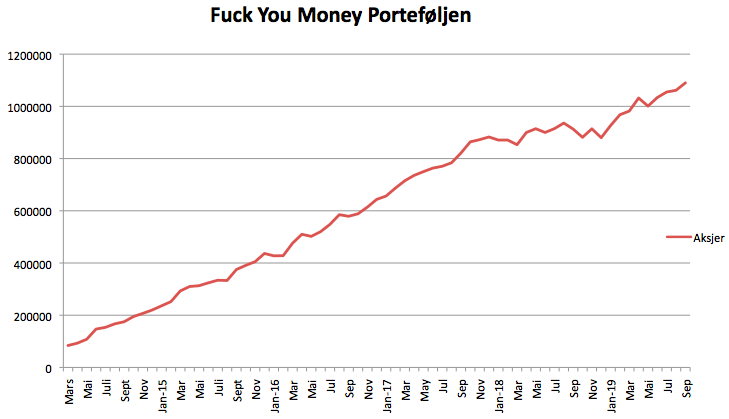 Fuck you money september 2019