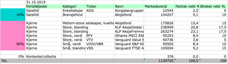 Aksjeporteføljen i oktober 2019