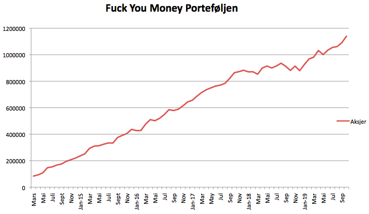 Fuck you money i oktober 2019