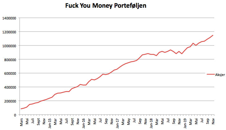 Fuck you money i november 2019